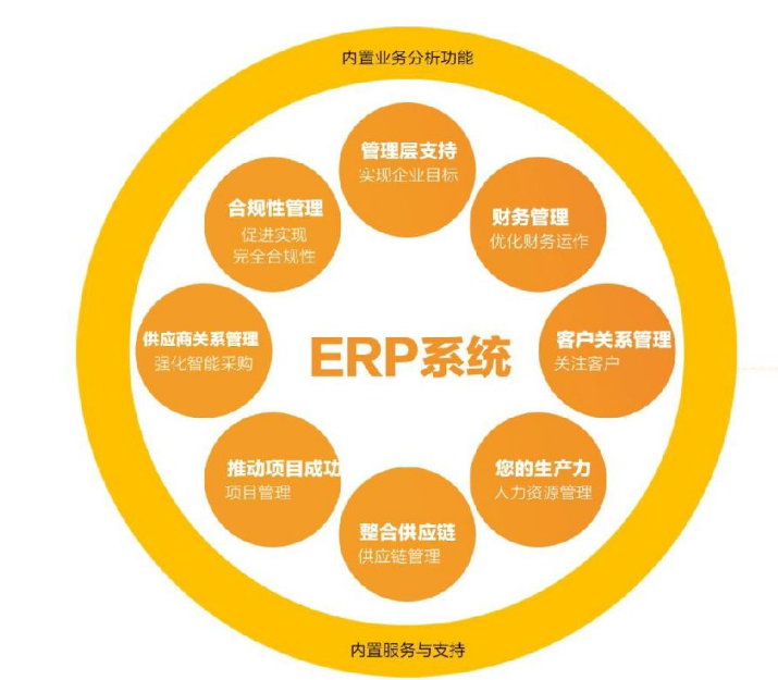 ERP系统