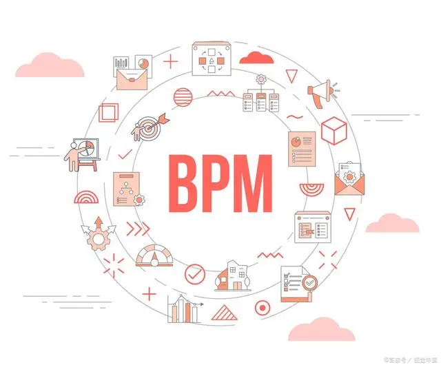 BPM系统